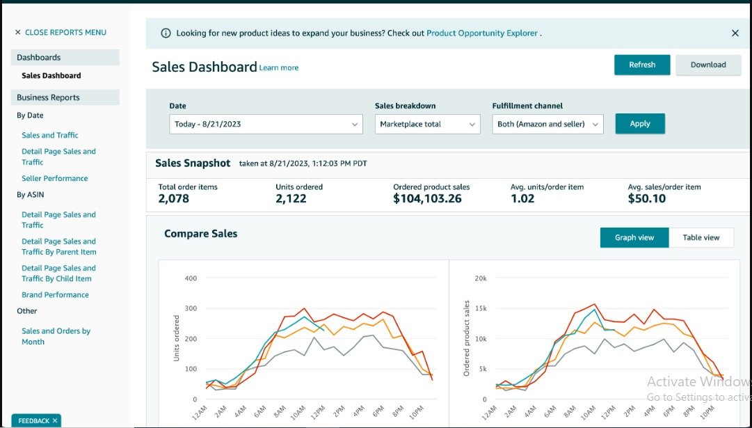 Amazon Account Handling